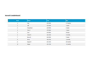 GameMaker Leaderboard Demo - REST API Demo